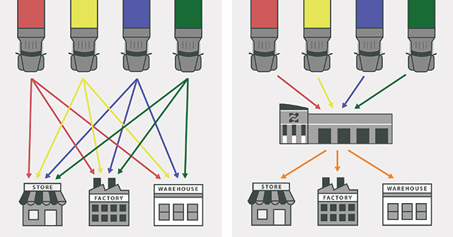 Difference between using a hub and spoke model vs not