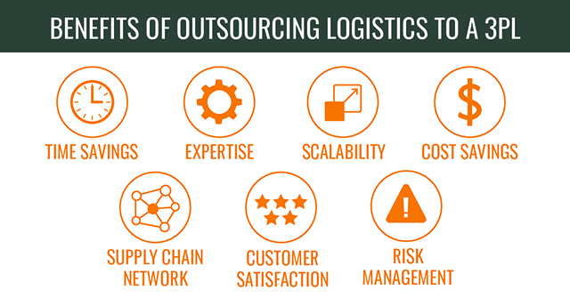 Icons showing the top reasons to outsource logistics to a 3PL Warehouse
