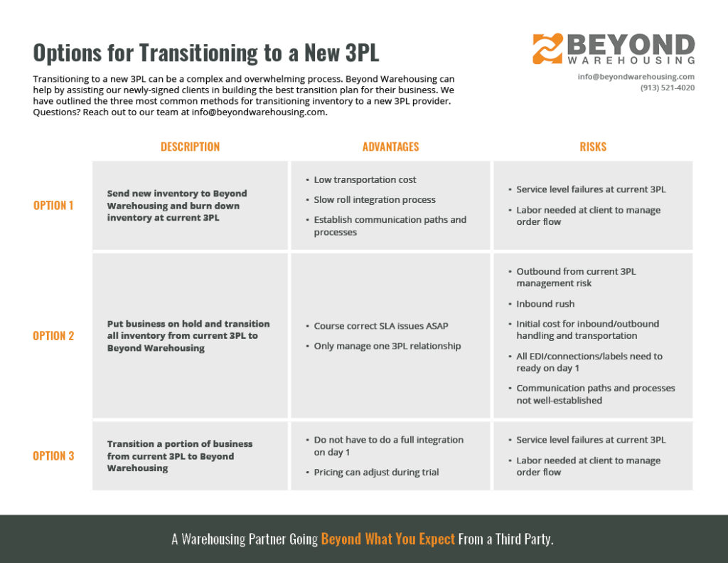 Options for 3PL Transition