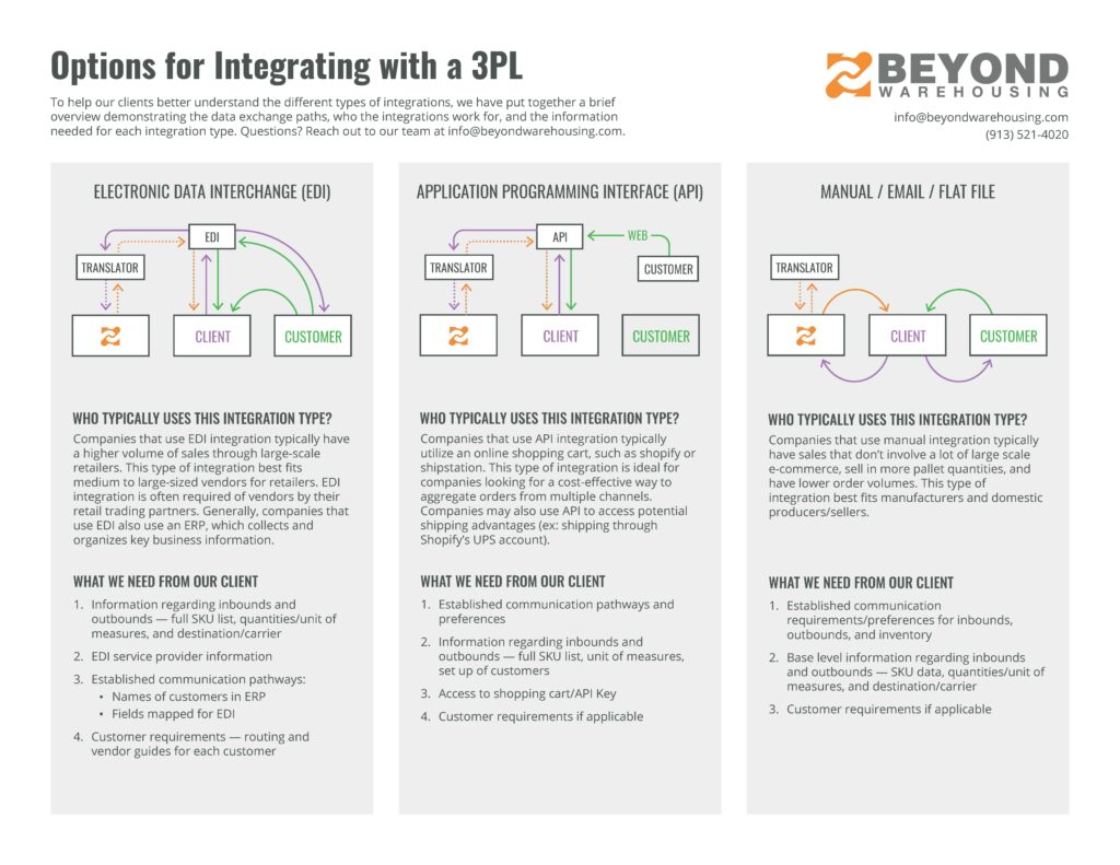 Integration Roadmap Image