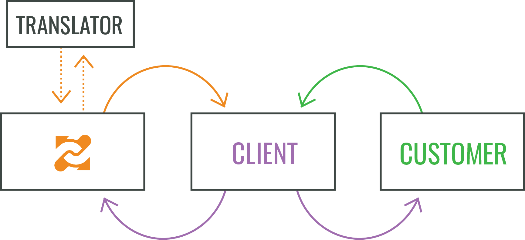 Manual Integration Diagram