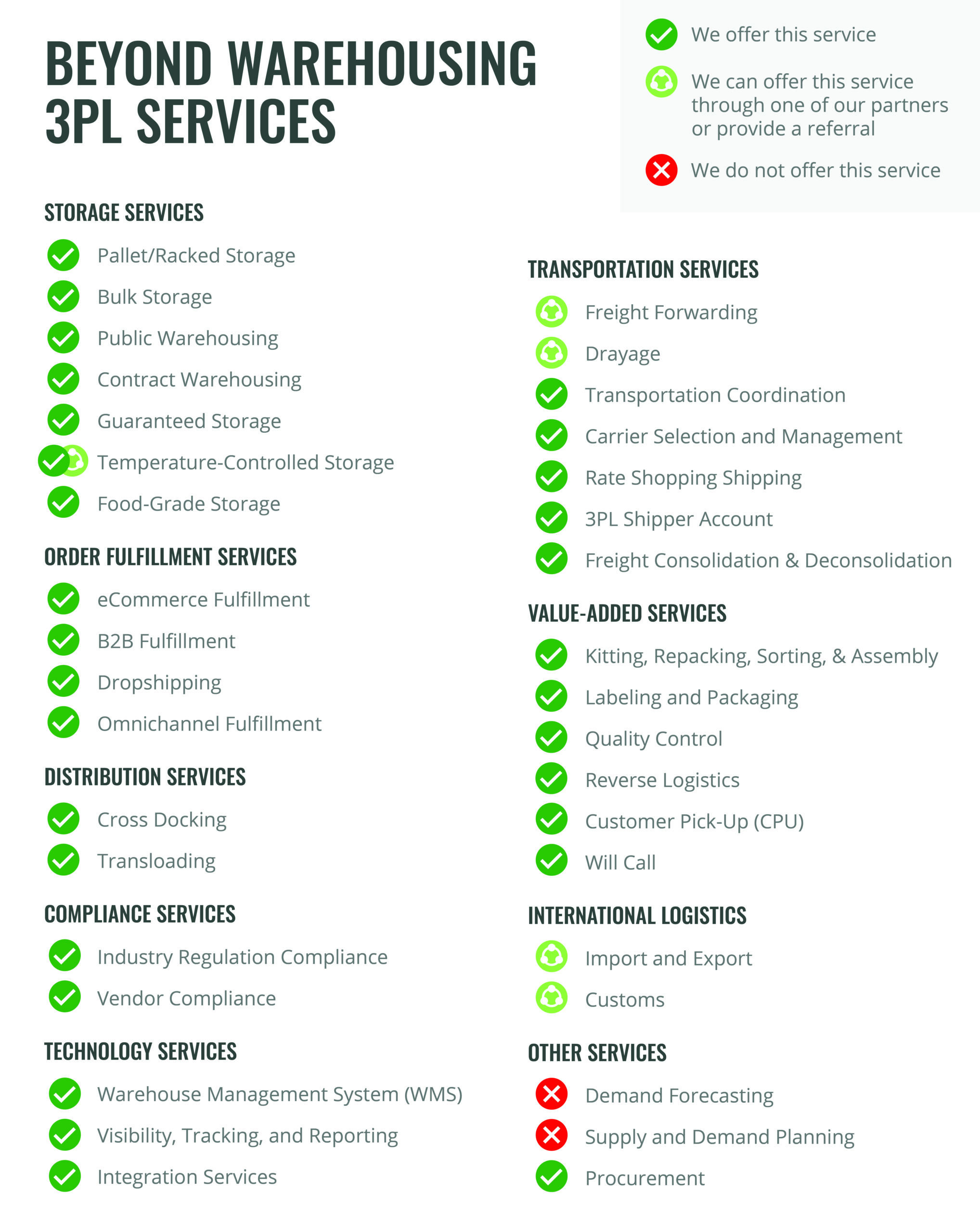 Beyond Warehousing 3PL warehouse services checklist